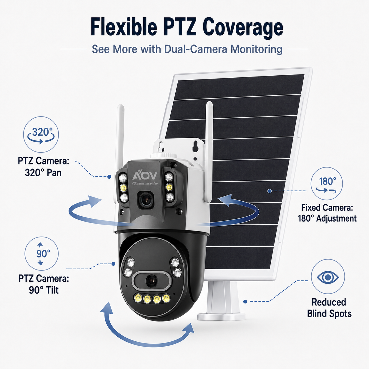 JideTech D3 6MP Dual-Lens AOV Solar PTZ Camera – WiFi / 4G LTE