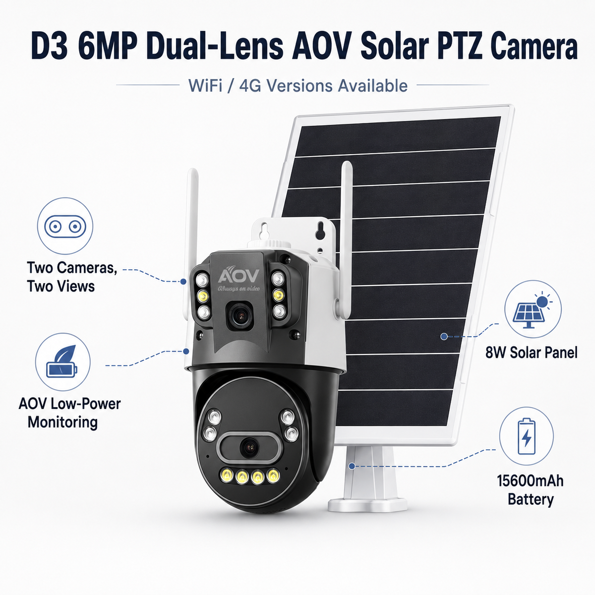 AOV Solar Cameras