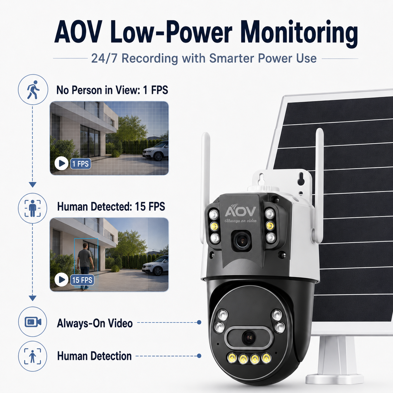 JideTech D3 6MP Dual-Lens AOV Solar PTZ Camera – WiFi / 4G LTE