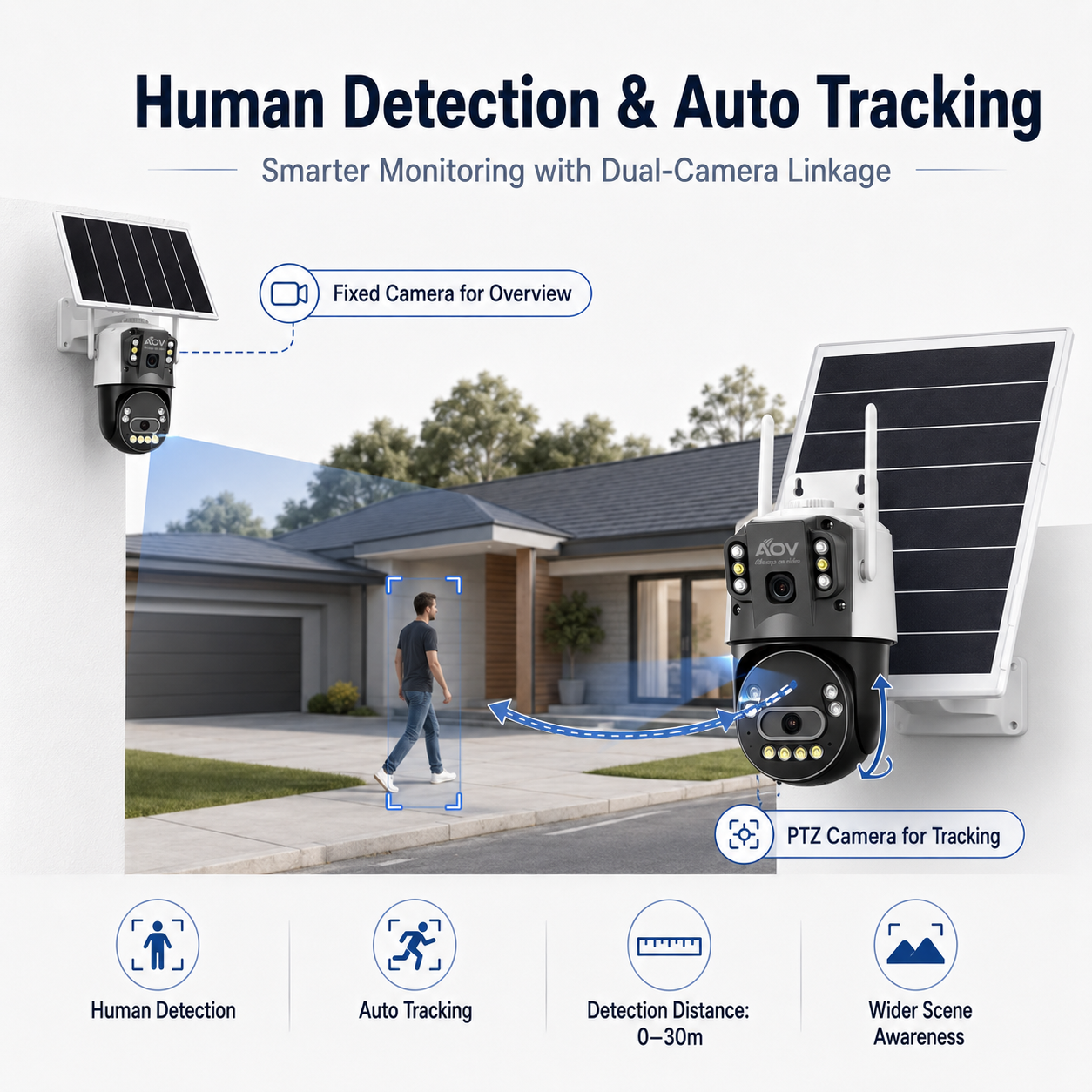 JideTech D3 6MP Dual-Lens AOV Solar PTZ Camera – WiFi / 4G LTE