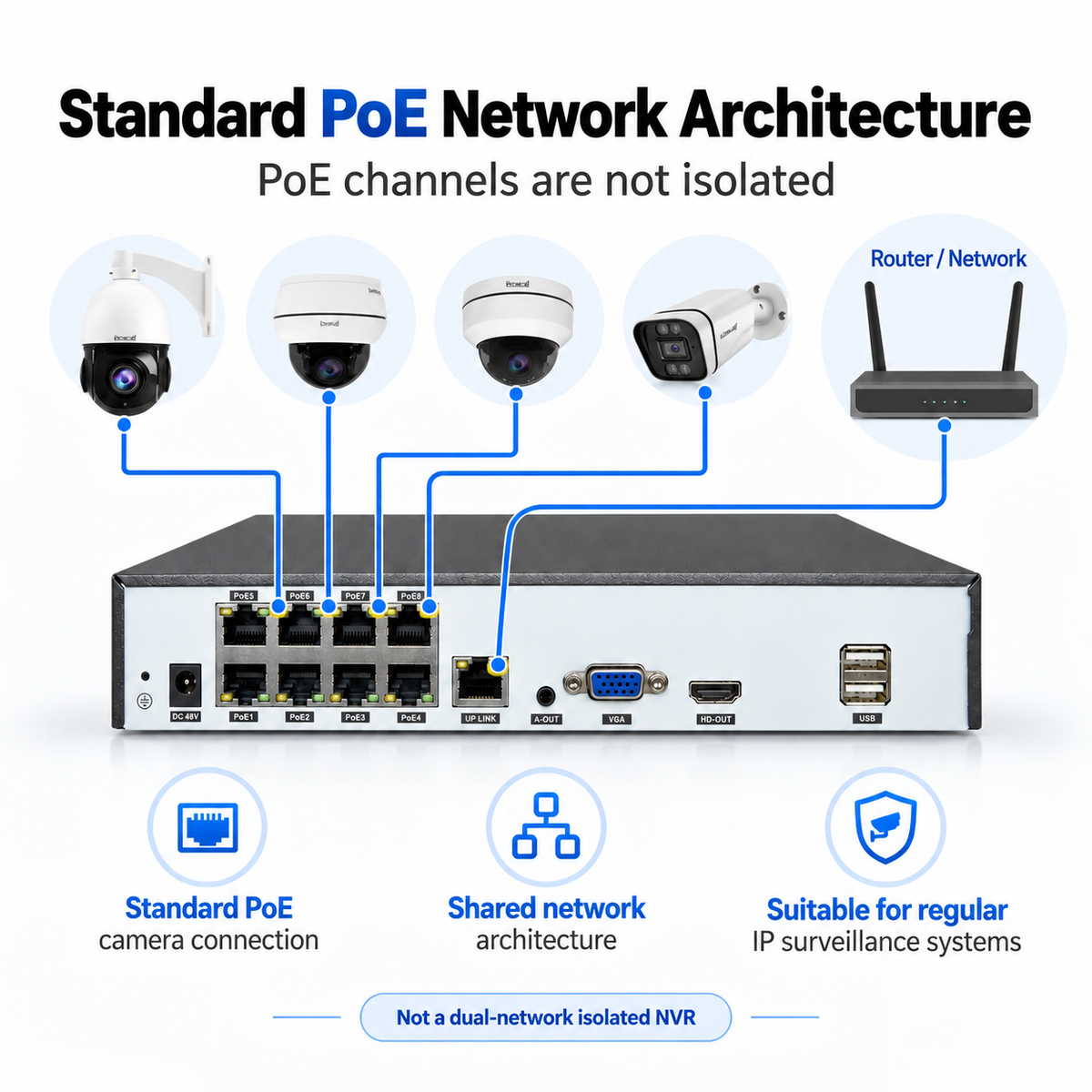 JideTech MN6108-P standard PoE network architecture with non-isolated PoE channels