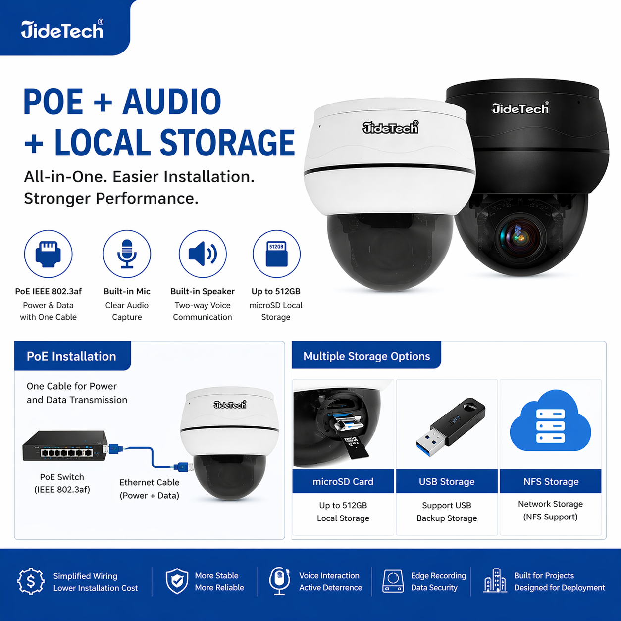 JideTech IP PoE Kamera Außen-/Innenbereich Wasserdichte IP66 Nachtsichtkamera (P1 Plus-5X-8MPB)