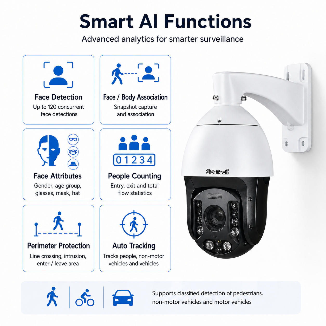 JideTech P15 PLUS 4MP PoE Starlight AI PTZ Camera – 25X/33X Zoom, 200m IR