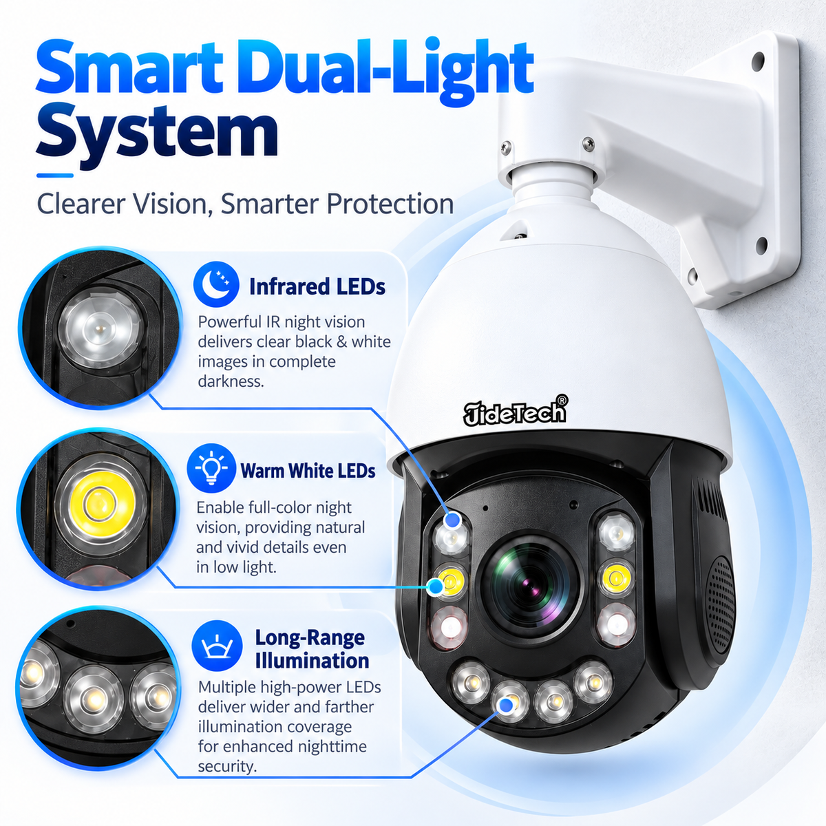 JideTech 12MP 23X Optical Zoom PoE PTZ IP Camera Absolute Positioning (P22)