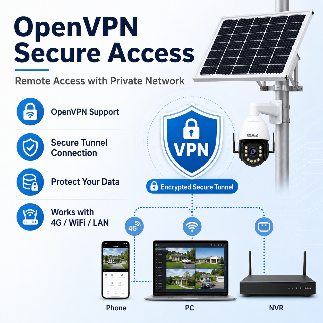 JideTech P22 8MP 30X 4G OpenVPN Solar PTZ Camera System with 100W Panel & 60Ah Battery