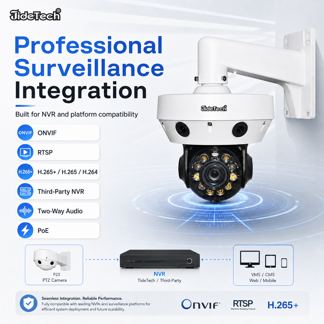 JideTech P23 5MP 240° Panoramic Multi-Lens 20X PTZ Camera with AI Auto Tracking