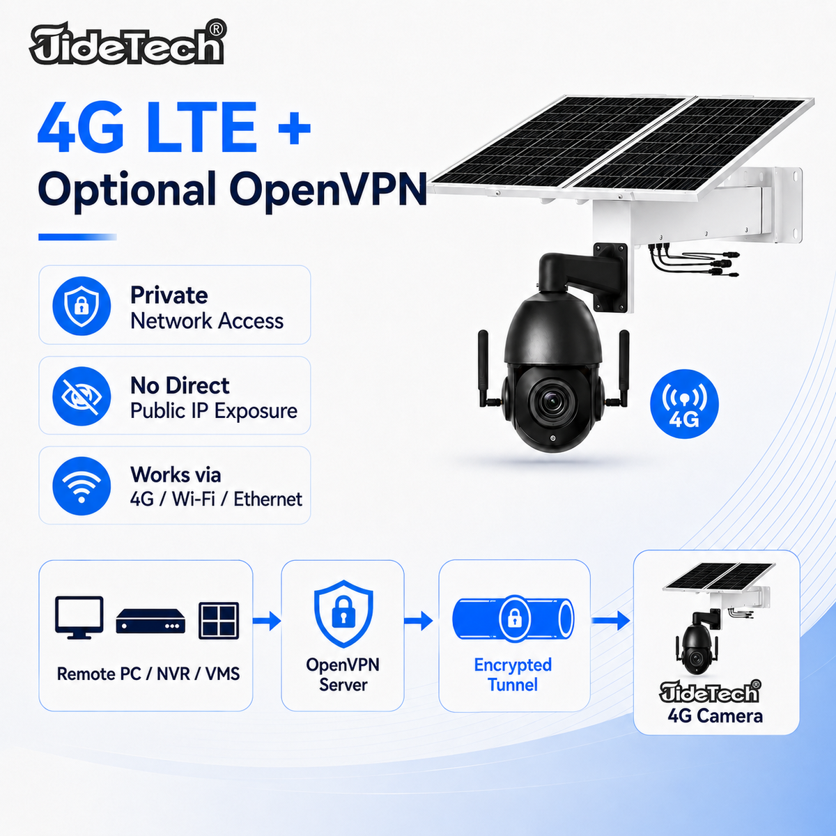 P2 4G LTE OpenVPN PTZ Camera