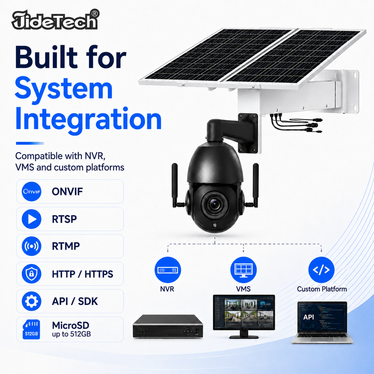 P2 ONVIF RTSP VMS System Integration