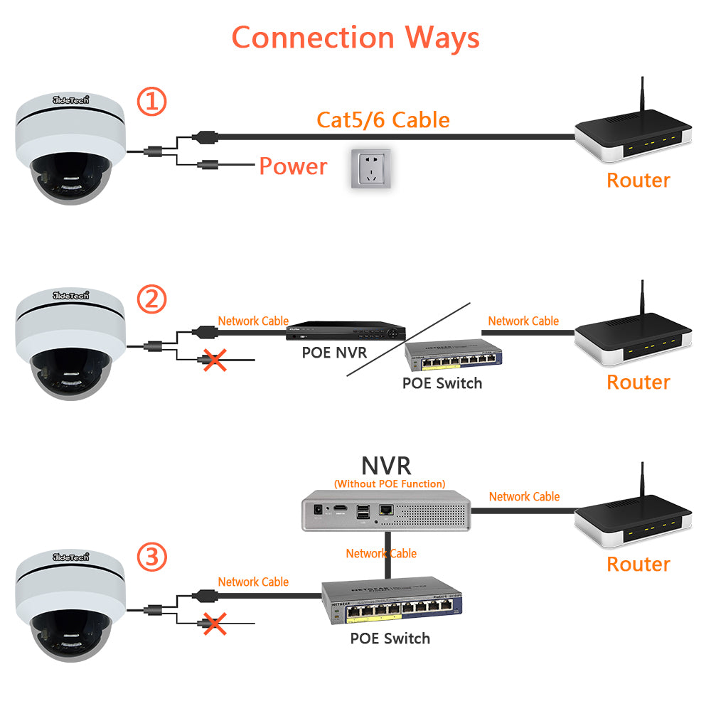 JideTech 360 Degree 1080P POE Dome PTZ Security Camera (P1-4X-2MP)